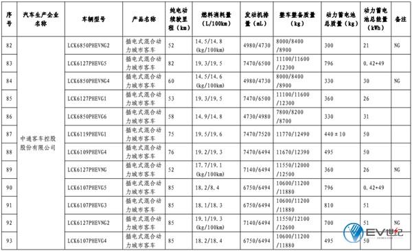 第11批免购置税新能源车型目录发布 江淮iEV7S进入