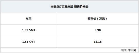 众泰SR7巨蟹座版正式开启预售 9.98万起