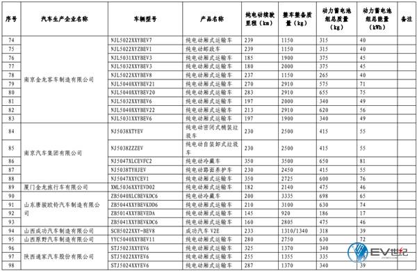 第11批免购置税新能源车型目录发布 江淮iEV7S进入