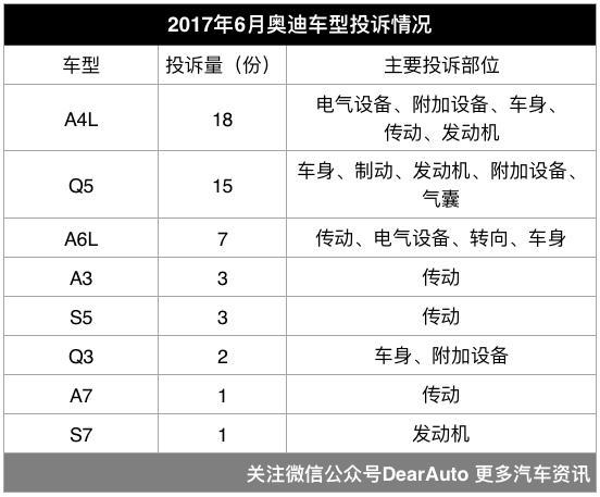 质检总局汽车品牌投诉排行榜 中国车投诉比日系车多