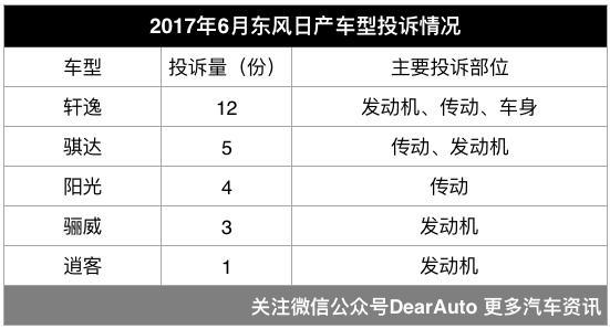 质检总局汽车品牌投诉排行榜 中国车投诉比日系车多