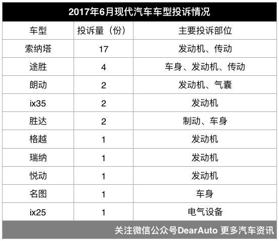 质检总局汽车品牌投诉排行榜 中国车投诉比日系车多