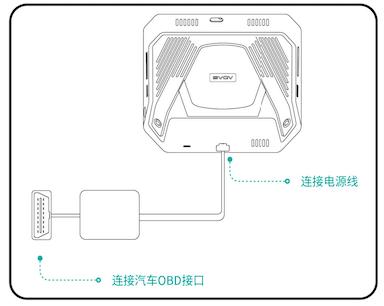 高级驾驶辅助系统可以物美价廉？Smarter Eye面世