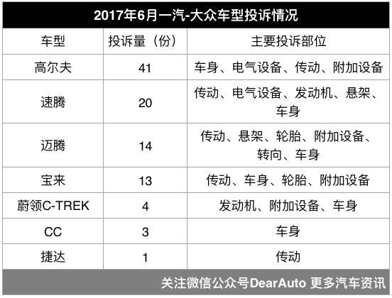 质检总局汽车品牌投诉排行榜 中国车投诉比日系车多