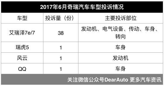 质检总局汽车品牌投诉排行榜 中国车投诉比日系车多