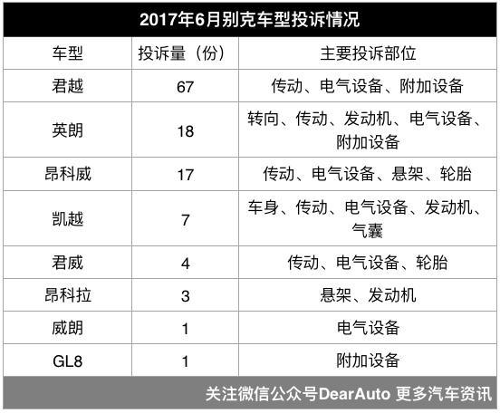 质检总局汽车品牌投诉排行榜 中国车投诉比日系车多