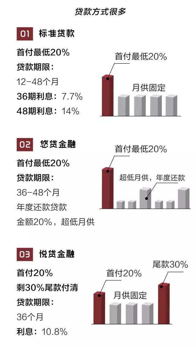 钱不够，又想买有面子的豪华车，砖叔推荐这条路子！