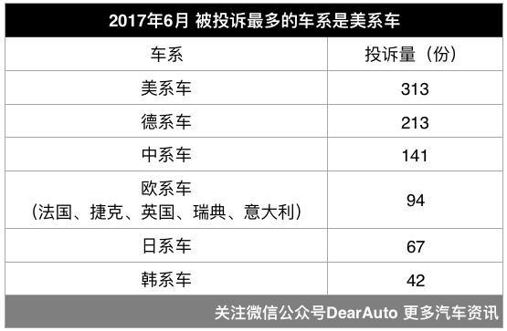 质检总局汽车品牌投诉排行榜 中国车投诉比日系车多