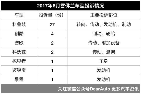 质检总局汽车品牌投诉排行榜 中国车投诉比日系车多