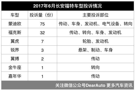 质检总局汽车品牌投诉排行榜 中国车投诉比日系车多