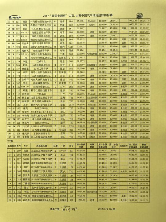 众泰T600越野车队4员悍将入2017COC山西大寨站决赛