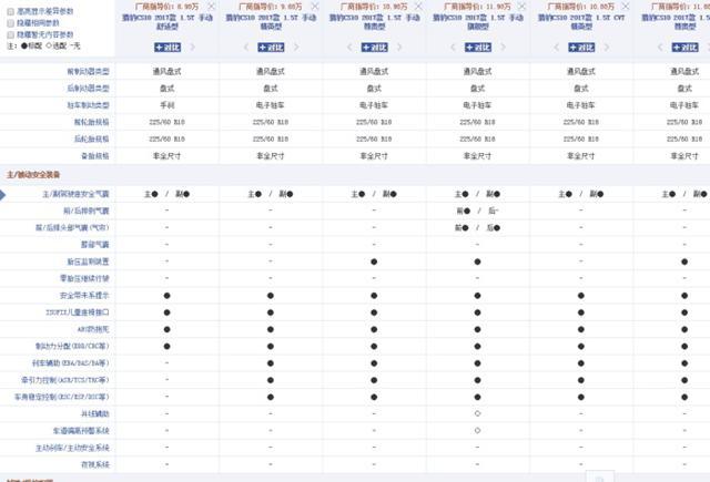 安全碰撞三星，气囊失效，猎豹CS10品质贻笑大方