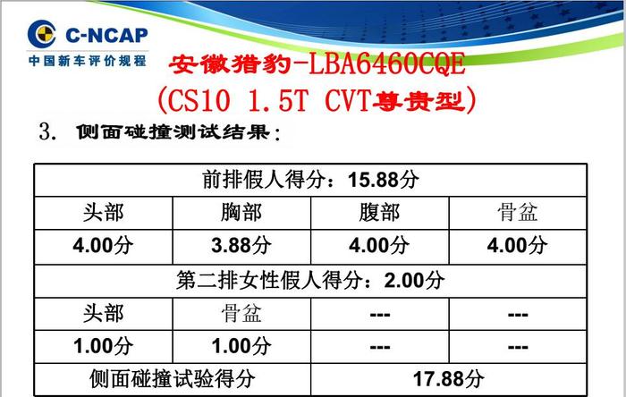 3星不值：猎豹CS10，安全气囊失效，安全值得担忧