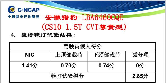 3星不值：猎豹CS10，安全气囊失效，安全值得担忧