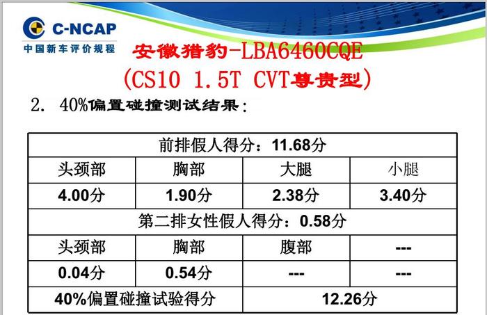 3星不值：猎豹CS10，安全气囊失效，安全值得担忧