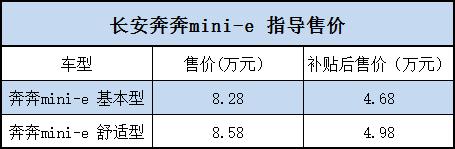 长安奔奔mini-e正式上市，补贴后售4.68万元起