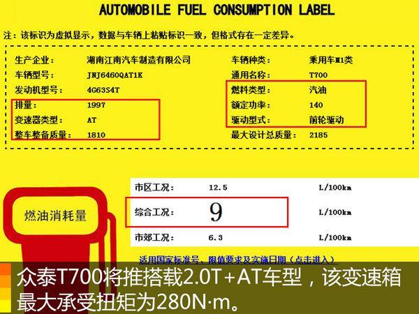 众泰规划普及6AT变速箱 三款SUV将搭载(图)