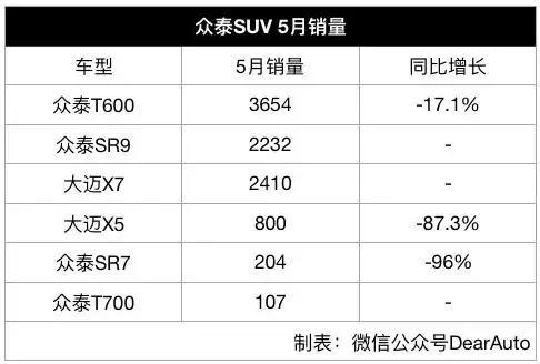 上半年最失意的5大汽车品牌 只有一个豪华品牌上榜