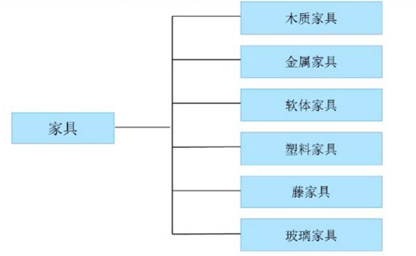 深度解析：家具厂生产工艺及其VOCS排放