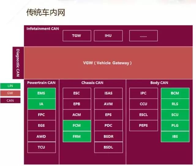 观致贺思聪：5G时代的智能网联汽车必须从底层重构