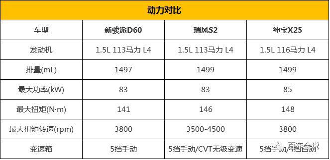 高颜值还要高性价比，5万小型SUV最值得的究竟是谁