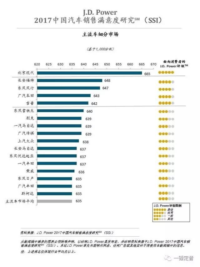 一锤定音：国产Jeep一举跨入欧美系SUV前三强