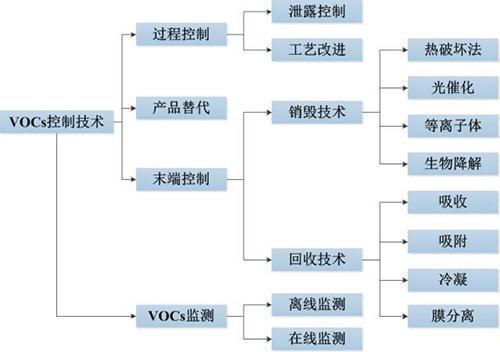 深度解析：家具厂生产工艺及其VOCS排放