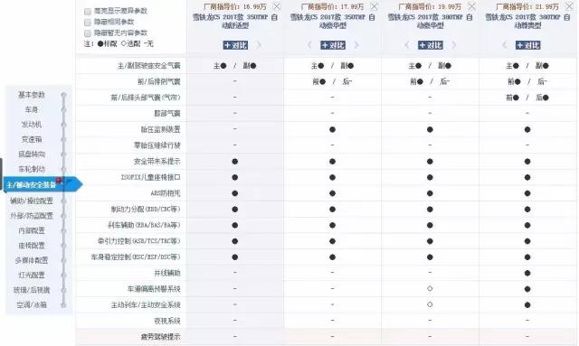 销量不济，还卖情怀？雪铁龙C5会是下一个韩系吗？