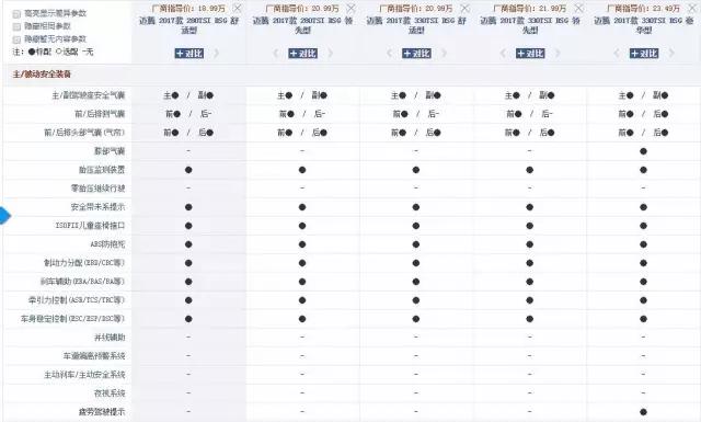 销量不济，还卖情怀？雪铁龙C5会是下一个韩系吗？