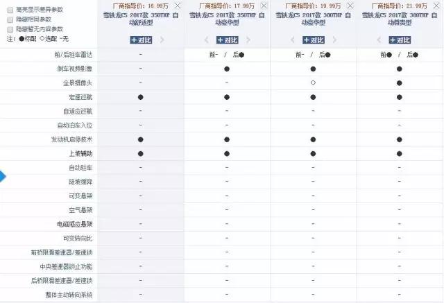 销量不济，还卖情怀？雪铁龙C5会是下一个韩系吗？