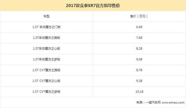 支持自定义漆面 2017款众泰SR7 6.68万起