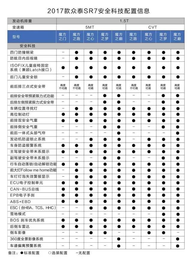 降维轰炸小型SUV 众泰SR7 2017款6.68万起售