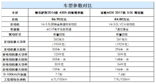 两款不同风格的混合动力豪华SUV