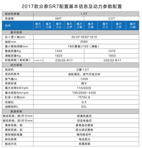 除了性价比，还能靠什么？众泰SR7 2017款今日上市