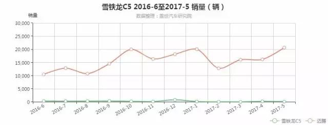 销量不济，还卖情怀？雪铁龙C5会是下一个韩系吗？