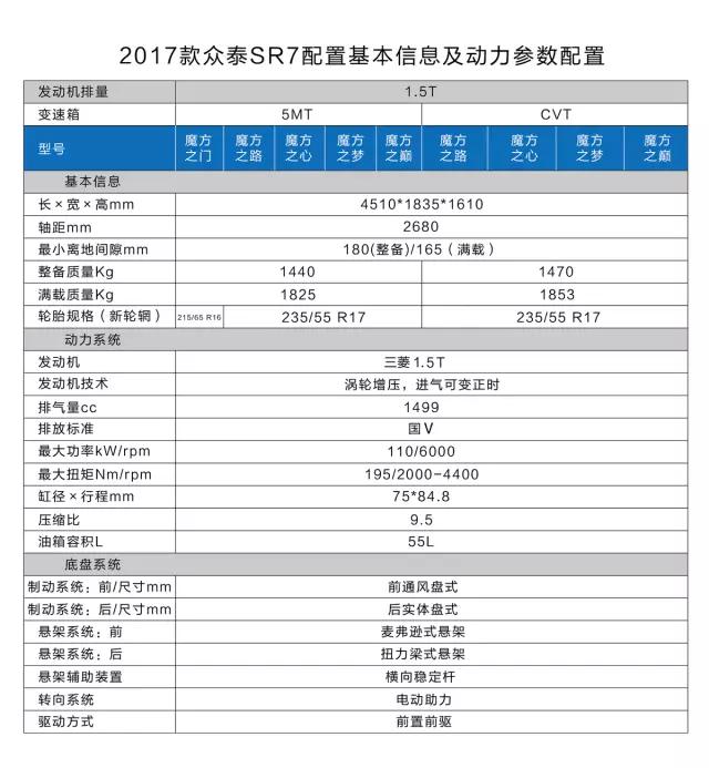 主打性价比 众泰SR7上市 6.68万起