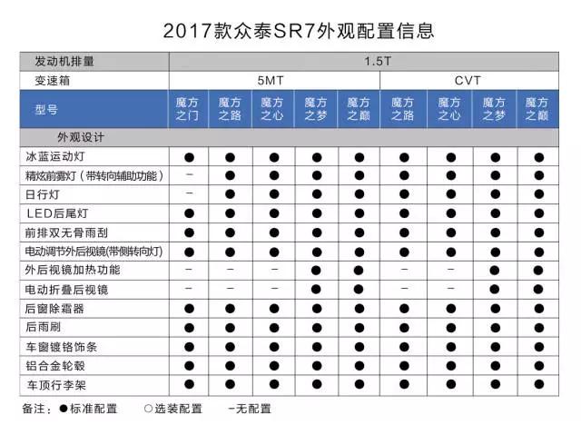 主打性价比 众泰SR7上市 6.68万起