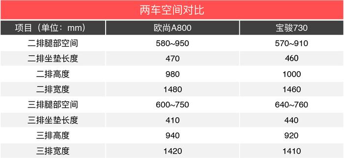 现在国产7座车实在狠，价钱越来越低，档次越来越高