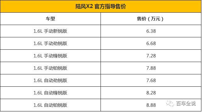 换壳还山寨，6万起售的陆风X2值得买吗？