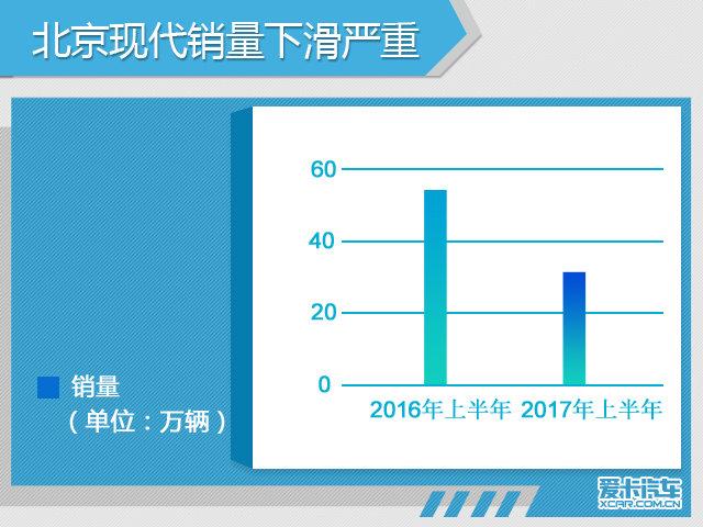 车界观察 那些调整全年销量目标的车企