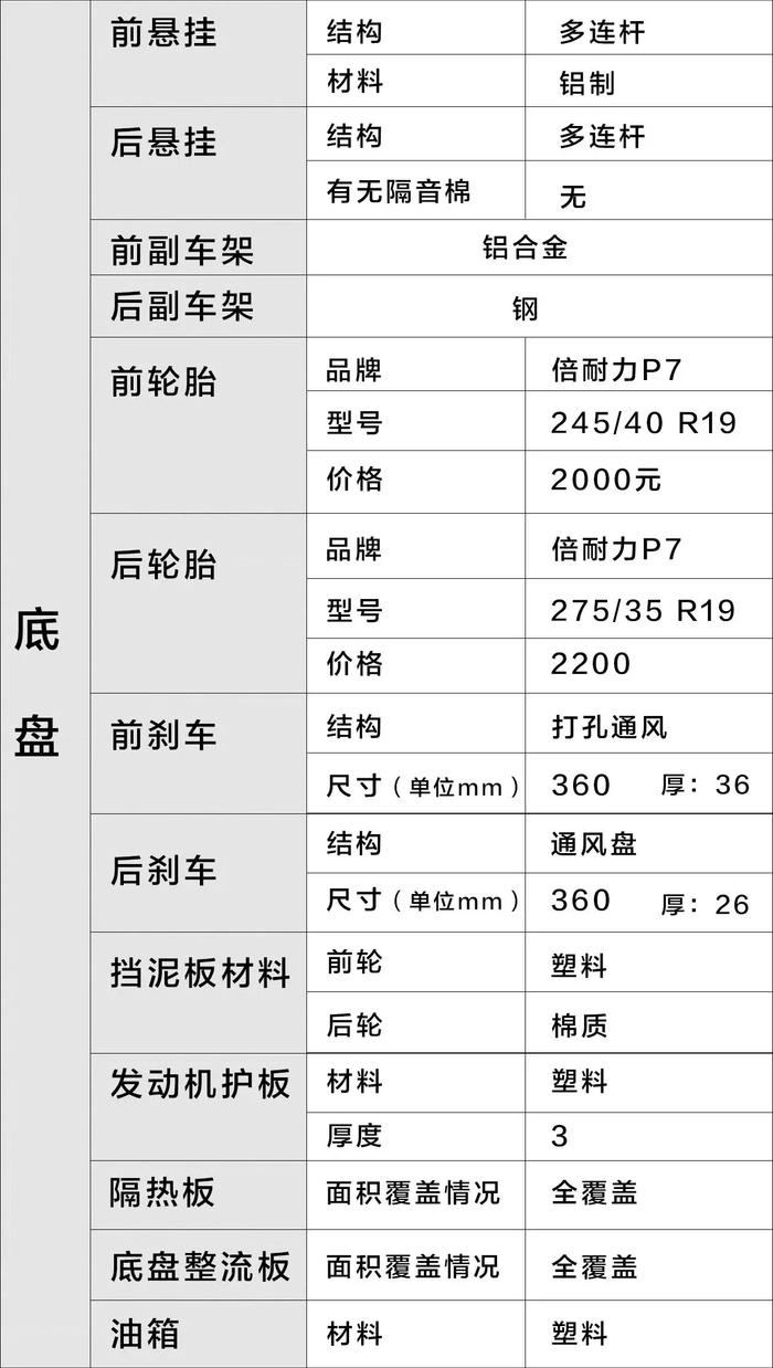 加价都抢着买的车，看完底盘就知道Ta为何这么火