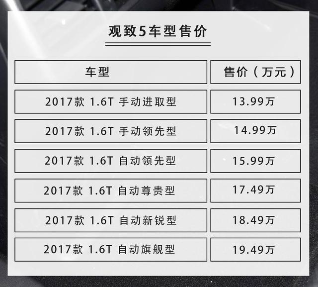 13.99万起，国产SUV中最有