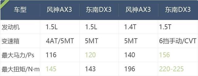 大多数人不知道，10万内还有这么2款高性价比SUV！