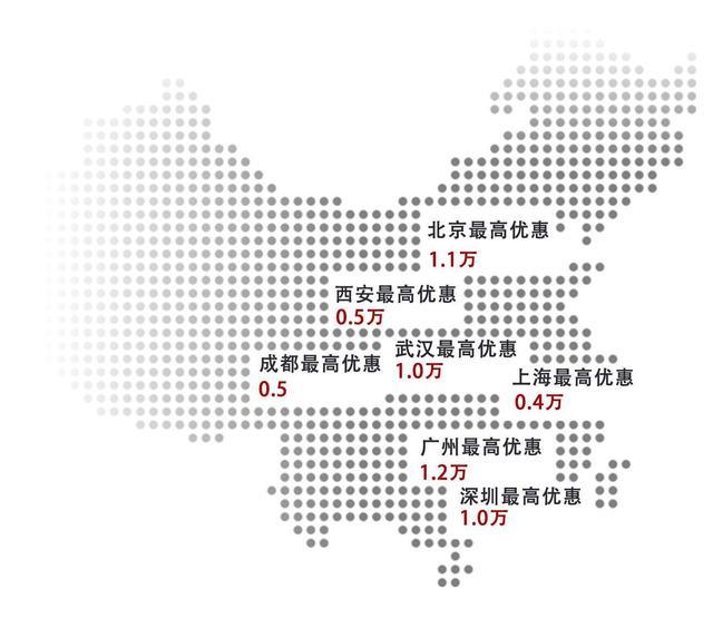 这几台8-10万的自动挡SUV，日常代步值得考虑！