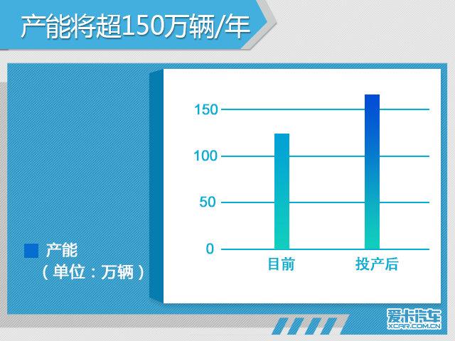 车界观察 那些调整全年销量目标的车企