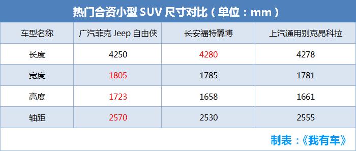 越野老炮儿，半年销量破10万，就靠着情怀和口碑？