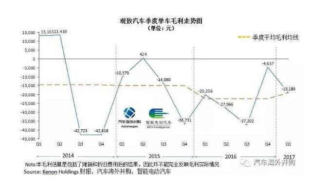 疯狂的观致难以为继, 奇瑞抛售股份，烫手山芋急脱手