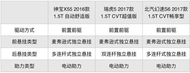 10万不到的“1.5T”自动挡SUV，这3款空间都不小！