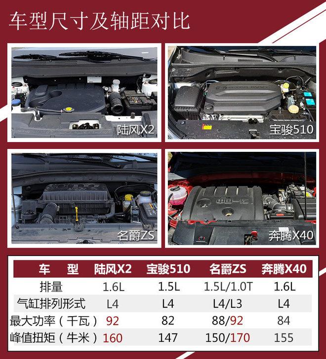 四款自主精品小型SUV 谁是高性价比之选