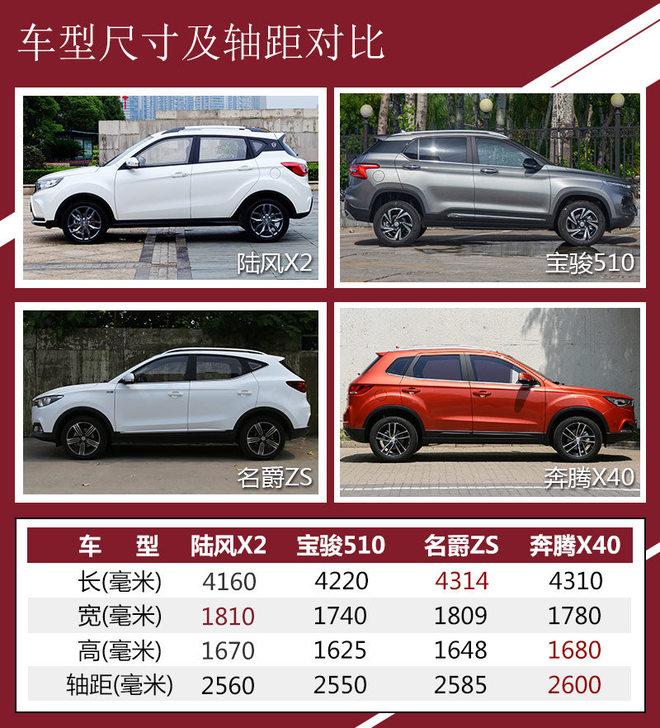 四款自主精品小型SUV 谁是高性价比之选